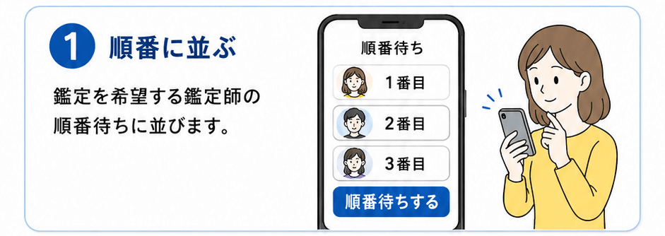 ①順番に並ぶ