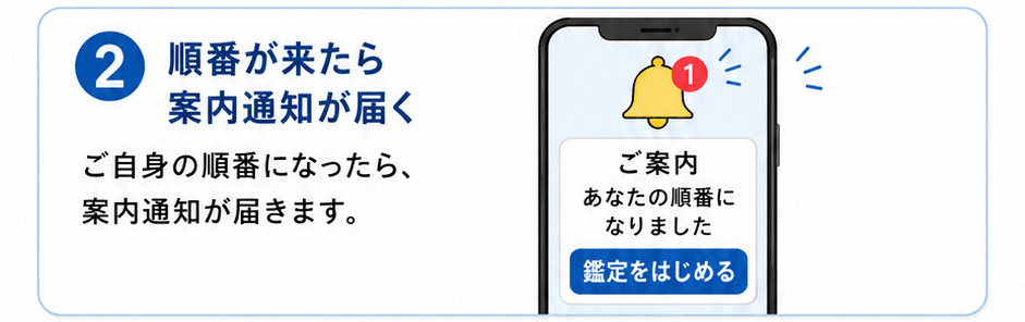 ②順番が来たら案内通知が届く