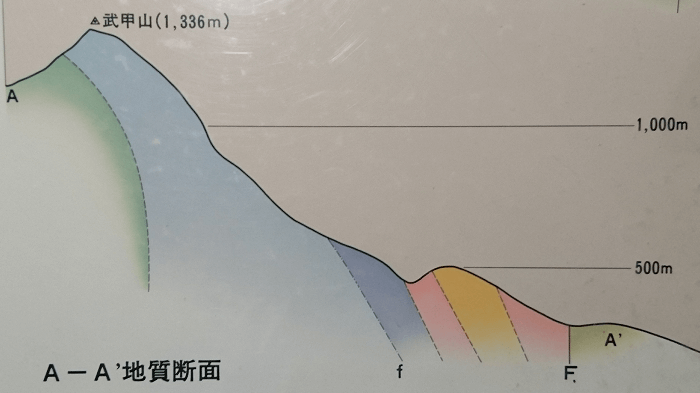 武甲山の地質断面